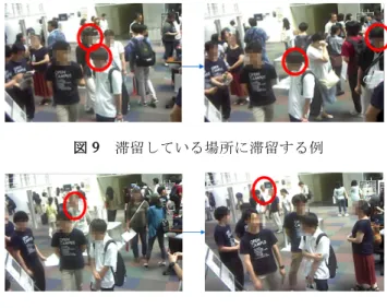 表 1 に示す．    確認の結果，図 8 と表 1 に示すように，展示物周辺に複 数の滞留が発生しており，周囲に滞留しながらまだ説明を 受けていない訪問者，つまり潜在顧客は， 20 秒程度の滞留 を行うことがわかった． 図 7   検知した滞留者の推定位置分布 図 8   計測した会場周辺の滞留地点 表  1   展示物を見る滞留行動の件数と平均滞留時間  滞留行動  件数(件)  滞留時間(s)  展示物を見る  47  220  展示物を見る  ※スタッフ対応  10  960  展示物を見る  ※ス