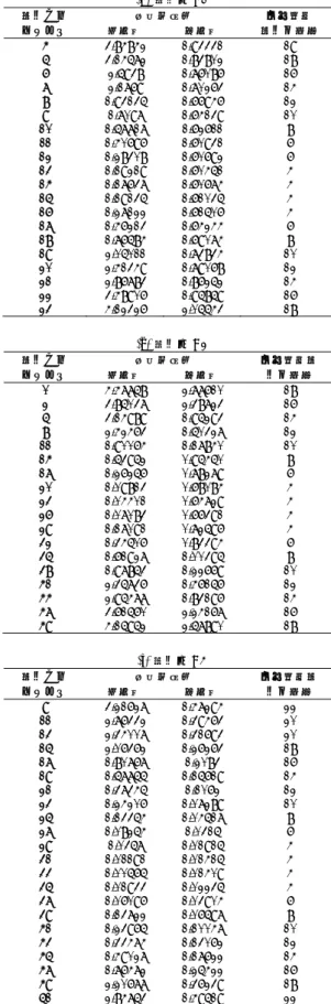 Table 2    Images selected as inputs of super resolution (col. 4) and their average magnification rate (col