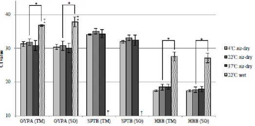 FIG. 2 ― Effects of various temperatures and humidity. 