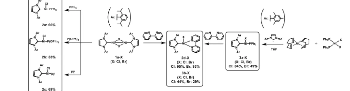 Figure  1.  X-band  EPR  spectrum  for  the  reaction  mixture of 5 with 1 equiv of 4-bromoanisole (black),  which can be  reproduced by computer  simulation  of  Ni(I) (red) and Ni(III) (blue) intermediates