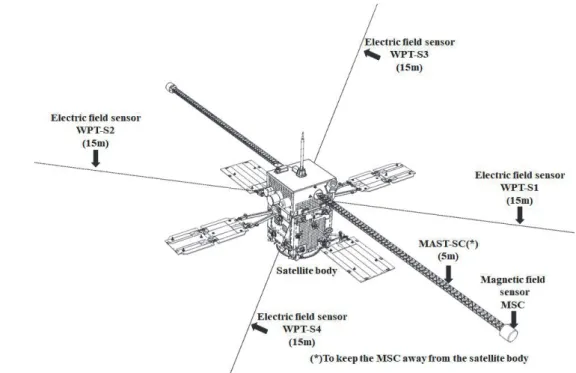 Fig. 4  External view of the Arase satellite (copyright@JAXA). 