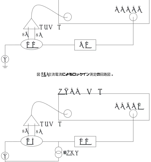 図 2.6 に本測定で用いた回路図を示す。また微分抵抗測定は、図 2.7 の回路を用いて行った。 ここで、並列に流す交流電流は直流電流に比べて十分小さくなるように注意した。この微分抵 抗測定の結果を積分することにより電流電圧特性を求めることが可能である。 ロックインアンプ オシレータ 01 ./V-V+ A プリアンプ 図 2.6