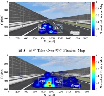 図 9 指差し呼称 Take-Over 時の Fixaton Map