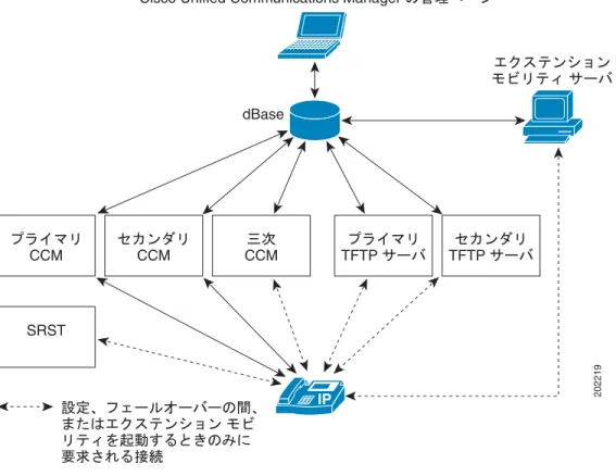 図 40-6 Cisco Unified Communications Manager  の  B2BUA  ネットワーク