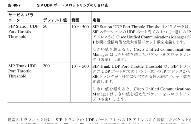 表 40-7  に、このしきい値に設定可能な値を示します。