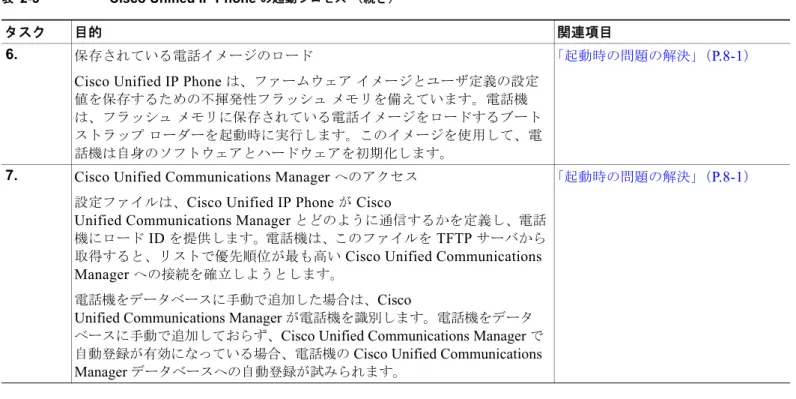 表  2-3 Cisco Unified IP Phone  の起動プロセス （続き）