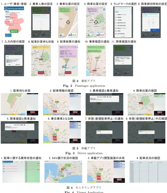 図 2 乗客アプリ Fig. 2 Passenger application