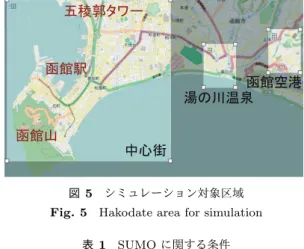 表 1 SUMO に関する条件 Table 1 Silumation parameter of SUMO
