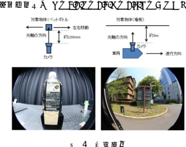 Fig. 4.  Configuration of the experiment. 