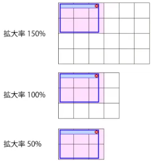 図 3.4 分割画像読み込みのイメージ  3.2.5  手書きアノテーションの実装      画面上に校正指示を直接書き込むことのできる手書きアノテーションの実装について述 べる．手書きアノテーションは画面をドラッグしてなぞることでその軌跡の座標を情報と して保存した．    座標の情報はそれぞれの頂点で保持するが，そのままの情報として保持すると画面が広 いため座標の情報が肥大化する．そこで，情報量を抑えるために，始点から差分を取った 情報を保持した（図 3.5 座標の差分） ．  図 3.5 座標の差分 