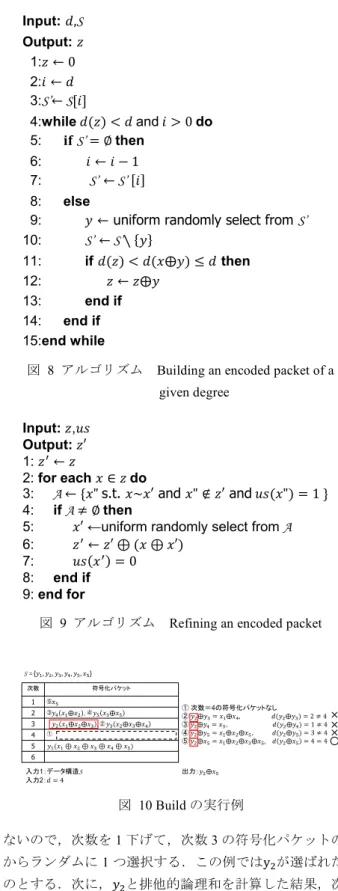 図   8  アルゴリズム  Building an encoded packet of a  given degree Input:SOutput:01:02:03:S’ S04:whileanddo05:S’then06:07:S’S’ 08:else