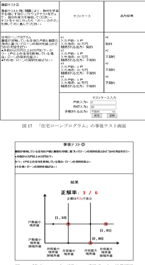 図 17  「住宅ローンプログラム」の事後テスト画面 