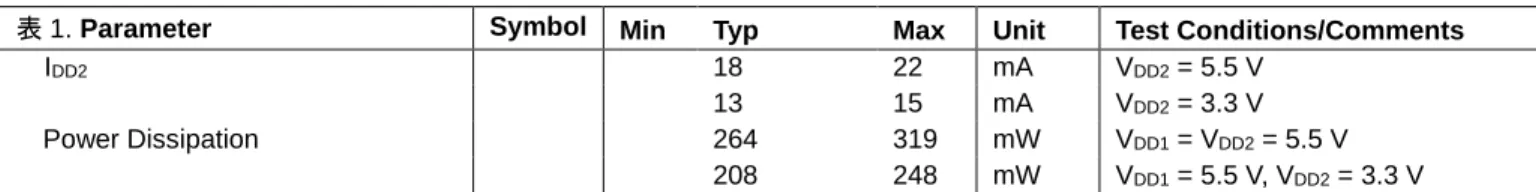 表 1. Parameter  Symbol  Min  Typ  Max  Unit  Test Conditions/Comments 