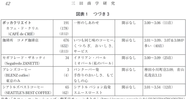 図表 1 　つづき 3