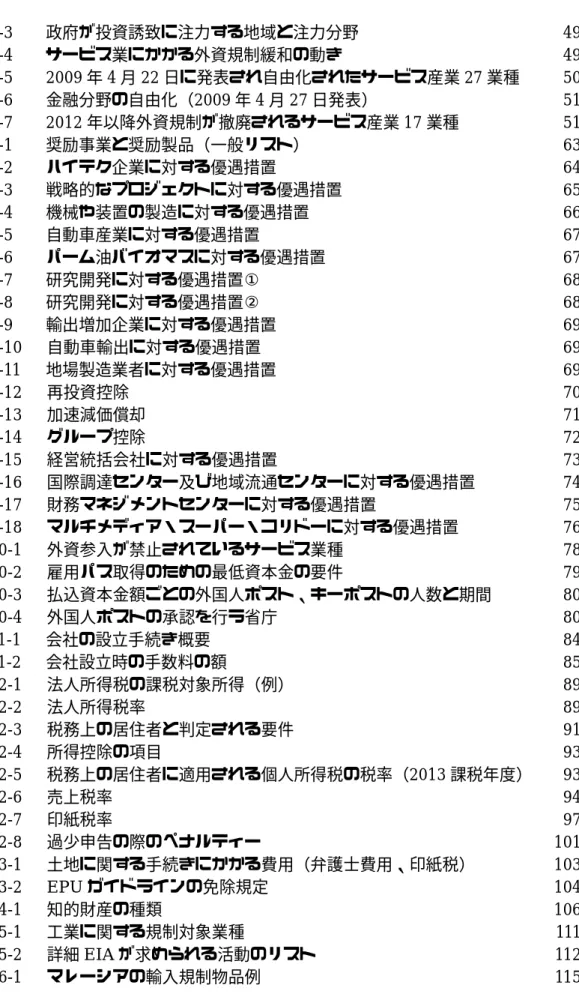 図表   6-3      政府が投資誘致に注力する地域と注力分野  49 図表   6-4      サービス業にかかる外資規制緩和の動き  49 図表   6-5      2009 年 4 月 22 日に発表され自由化されたサービス産業 27 業種  50 図表   6-6      金融分野の自由化（2009 年 4 月 27 日発表）  51 図表   6-7      2012 年以降外資規制が撤廃されるサービス産業 17 業種  51 図表   9-1      奨励事業と奨励製品（一般リスト