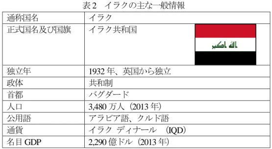 表 2  イラクの主な一般情報  通称国名  イラク  正式国名及び国旗  イラク共和国  独立年  1932 年、英国から独立  政体  共和制  首都  バグダード  人口  3,480 万人（2013 年）  公用語  アラビア語、クルド語  通貨  イラク  ディナール  （IQD）  名目 GDP  2,290 億ドル（2013 年）  1.2