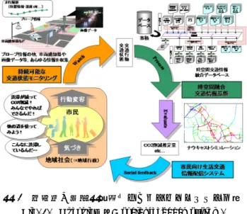 Fig. 1.  Overview – A social feedback system. 