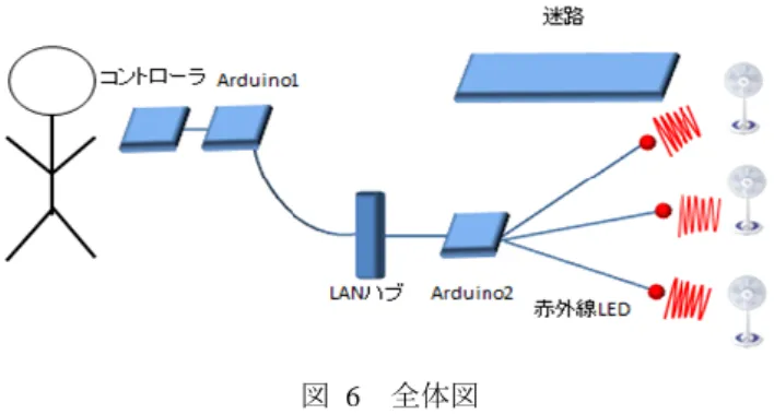 図  4  扇風機宛の ECHOENT Lite コマンド  Figure 4  ECHOENT Lite command to an electric fan. 