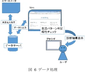 図  5  Matching の推定結果画面 Fig. 5    An example of the estimated life pattern.