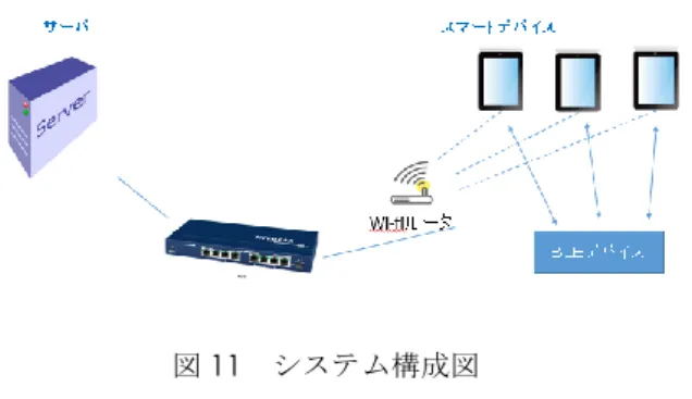 図 11  システム構成図  Figure 11 System configuration 