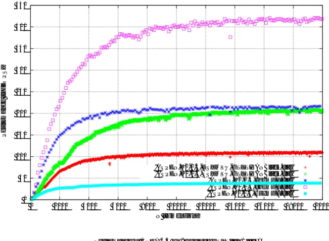 図 10 x- {SY|HE}MV の性能 (GeForce GTX Titan Black, 上 : ASPEN.K2, 下 : CUDA6.5, [DS]-SYMV は 8 次元毎 , WSYMV,[CZ]-HEMV は 32 次元毎にて測定 , WSYMV の 性能は DD 演算で見た値であり所謂 DDFLOPS で測ったものである )
