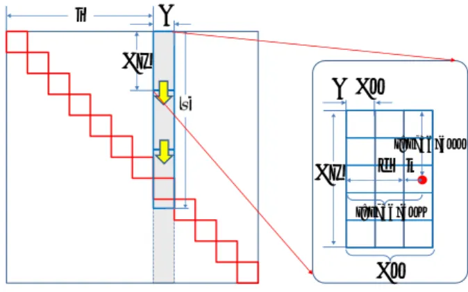 図 1 と図 3 の part one は図 2 の灰色のパネル内処理の中 で対角ブロック ( 赤線 ) にかかるまでの区間の処理に相当す