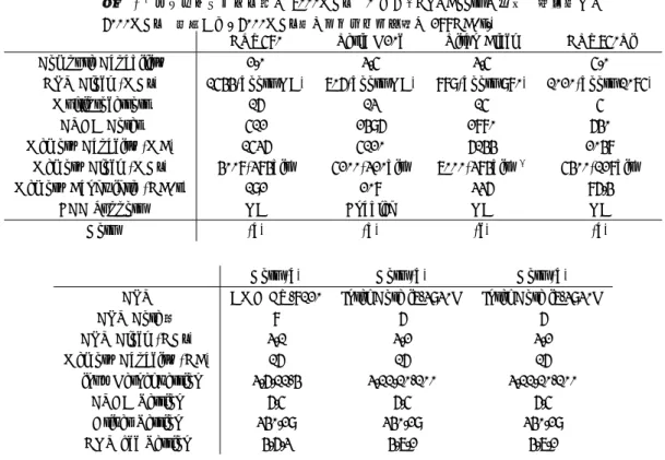 表 3 各 GPU でのカーネル選択ルール (ID=0 は L+U アルゴリズムを表す . if-then ルール が長いものは途中を省略した )