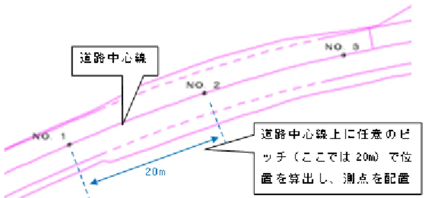 図  32  設計段階の情報が無い場合の測点位置の取得イメージ 