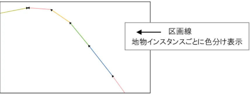 図  39  完成平面図の区画線取得例  道路基盤地図情報では、1 つの図形が空間属性をもつ 1 つの地物となる。よって、図形が 細分化されていると、地物ごとの属性編集の作業負荷が増える。このような場合、地物の 種類や属性が同じ図形を統合し、1 つの地物とすることで、作業量を低下できる（図  40）。  図  40  完成平面図の図形を統合した例  (3) 要注意箇所の記録  工事完成図書により変化の有無が不明確な場合は、完成平面図に基づき図形を修正した うえでその箇所と内容を記録し、発注者に報告する。  
