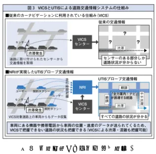 図 7  VICS 情報の補完(カーウィングス)  Fig. 7.  Interpolate of VICS(Car Wings) 
