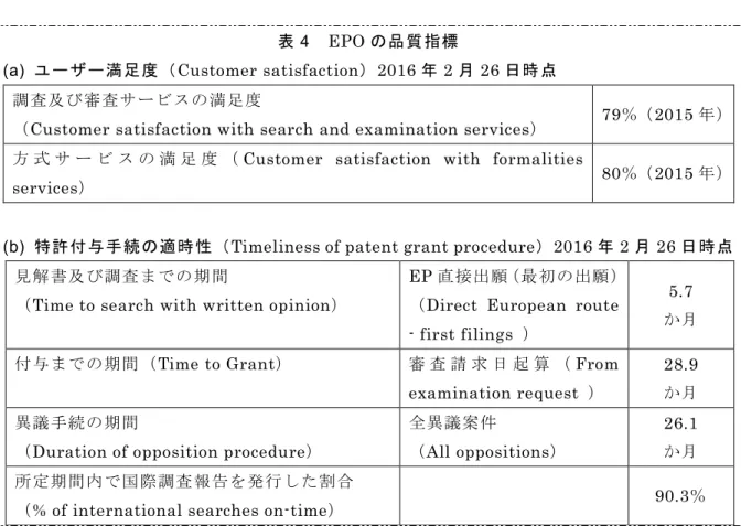 表 4  EPO の品質指標 