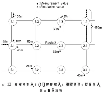 Figure 10  Comparison of congestion length between  simulation value and measurement value along the arterial in 
