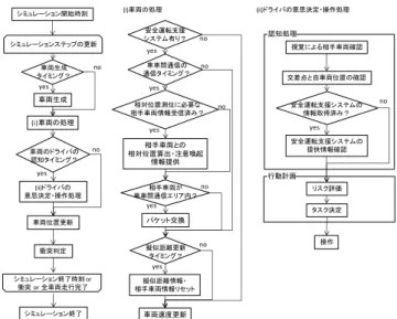 表  1  車両・ドライバ関連パラメータ  Table 1 Parameters of vehicles and drivers. 