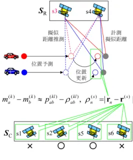 Figure 10  Correlation detection of multipath errors. 