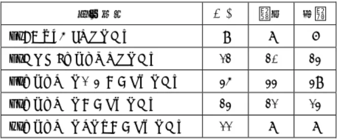 Table 3  Evaluation for choreography by dance critics. 