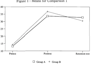 Table 3 : Means, SDs, and Results of Paired T-tests for Comparison 1