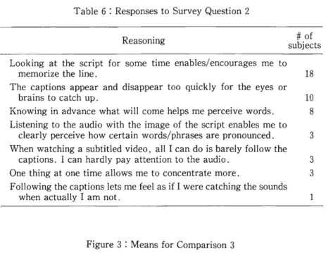 Table 6 : Responses to Survey Question 2 Reasoning