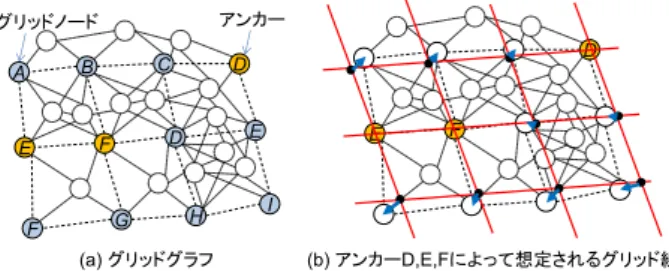 図 3  理想格子点からのずれ    Figure 3    Slippage from the ideal intersections 