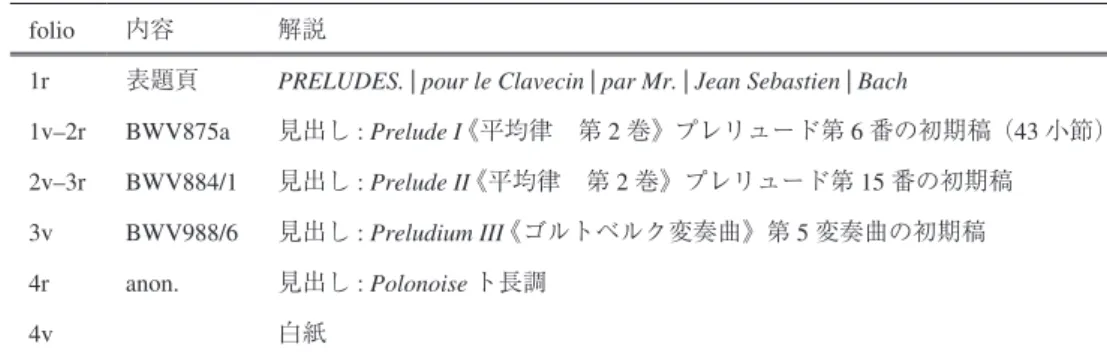 表 3: ボイネブルクの筆写譜 D-LEb, Go.S.19 folio 内容 解説