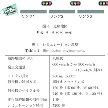 表 1 シミュレーション環境 Table 1 Simulation environment.