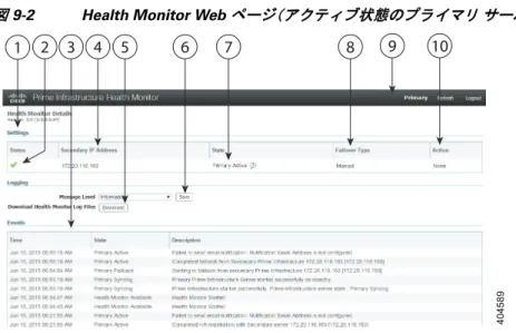 図  9-2 Health Monitor Web  ページ（ア ク テ ィ ブ状態のプ ラ イ マ リ サーバ）