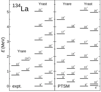 Figure 1. Comparison of energy spectrum in experiment (expt.) with those of the PTSM (PTSM)
