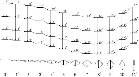 Figure 5. Band scheme predicted by the PTSM calculation in the weak coupling limit.