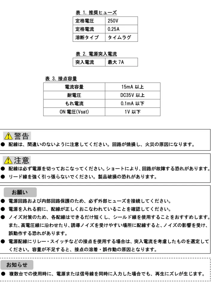 表  1.  推奨ヒューズ  定格電圧  250V  定格電流  0.25A  溶断タイプ  タイムラグ  表  2.  電源突入電流  突入電流  最大 7A  表  3