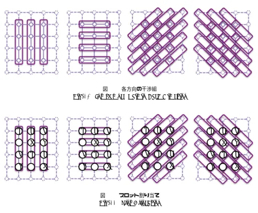 Fig. 9 Example of Rectangle Allocation
