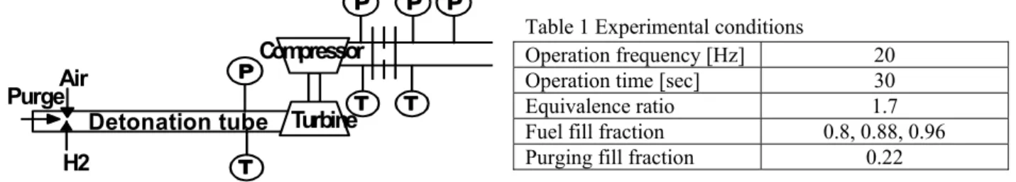Fig. 1 Schematic of experimental apparatus 