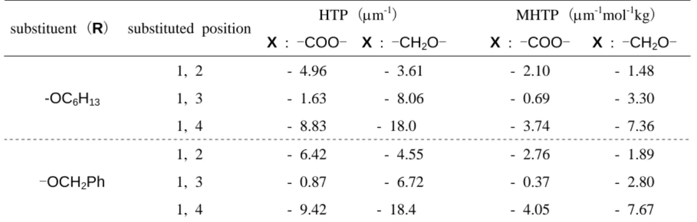 Table 2 The HTP and MHTP values of new chiral dopants derived from (S)-TFMPBA. 