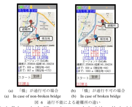 図  6  通行不能による避難所の違い 