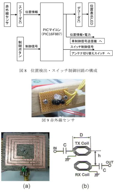 図 7  設計したフルブリッジ PWM 回路  3.3  路側(給電システム)  車の位置を検出し，車両の下にあるアンテナにだけ電力を供給するシステムを構築 した．アンテナ切り換えスイッチは高周波リレーを用いた．  位置検出・スイッチ制御回路の構成を図 8 に示す．制御 IC に I/O 入出力が 44 ポー トと多い PIC16F887 マイコンを用いた．そのままでは I/O ポートが足りないため，エ ンコーダ IC とデコーダ IC を用い，必要な I/O ポートを得ている．  図 9 に赤外線センサの