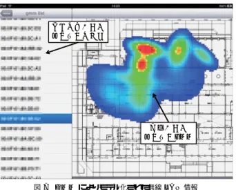 図 6 屋内無線 LAN 情報観測クライアント (iPad) Fig. 6 Indoor WLAN observation client.